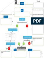 Diagrama