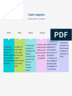 Cuadro Comparativo - Derecho, Deberes y Garantías.