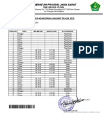 Daftar Kehadiran Guru PAI Januari 2023