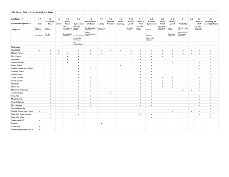 the-music-man-scenes-and-songs-breakdown-sheets-scenes-and-characters