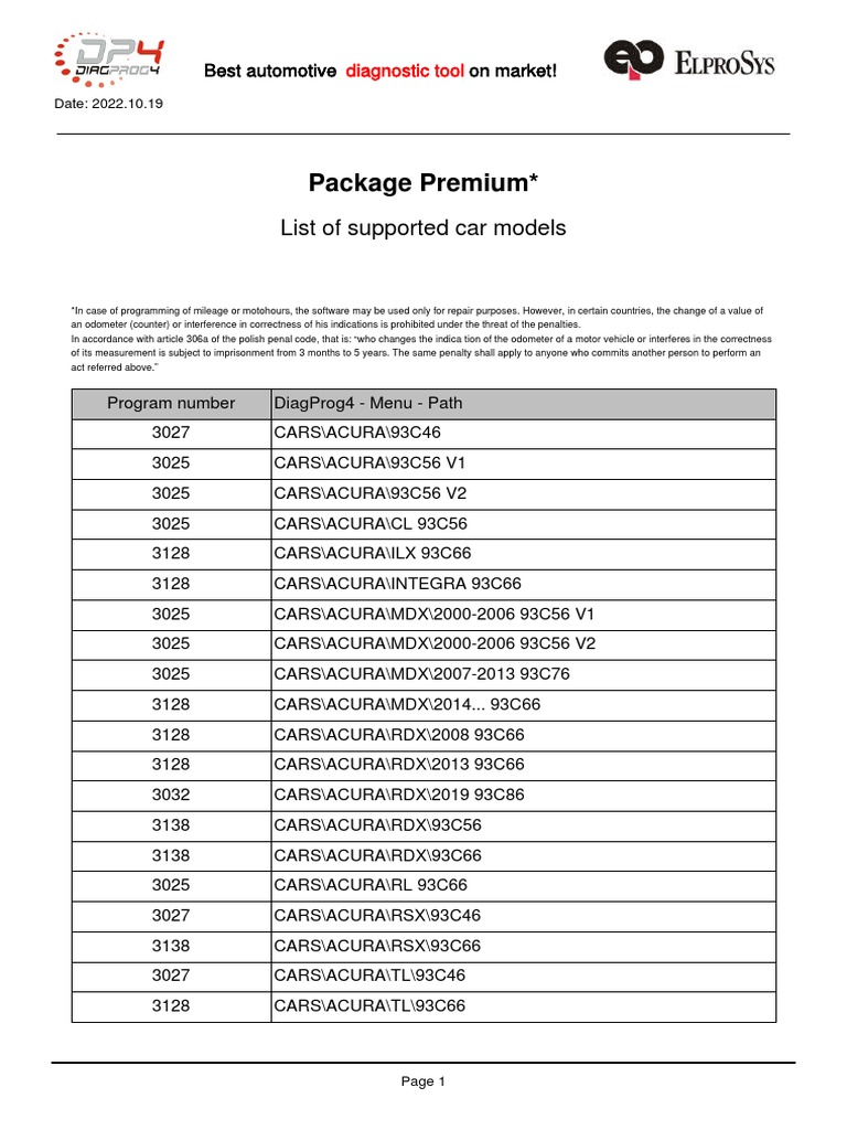 Premium Car Models PDF | PDF | Dodge | Chrysler
