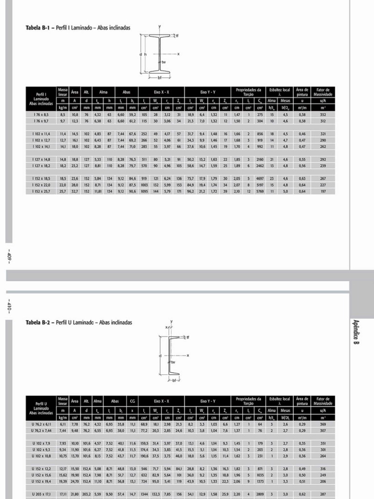 Perfis de Aço PDF | PDF