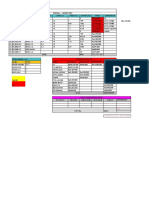 Data Penjualan Per Hari 1 Maret 2023