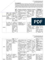 Cuadro Economia PDF