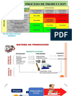 Analisis de Proceso de Produccion