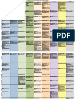 Tablica Key Competences PDF