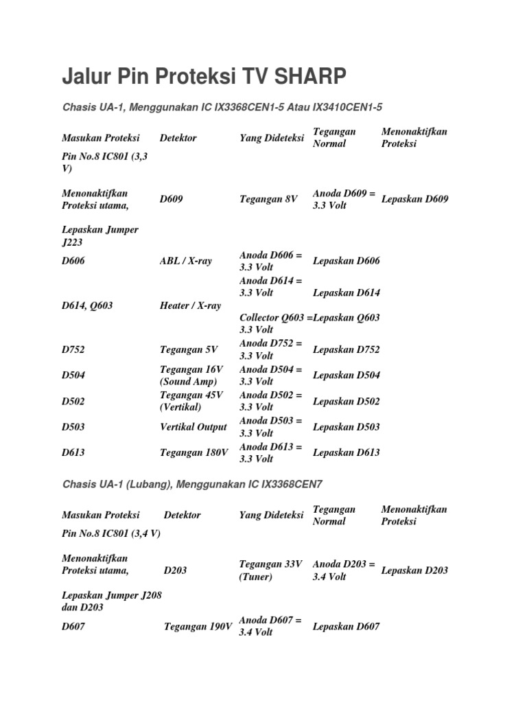 Jalur Pin Proteksi TV SHARP PDF