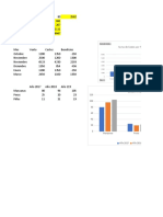 Ejercicios de Formulas y Gráficos en Excel