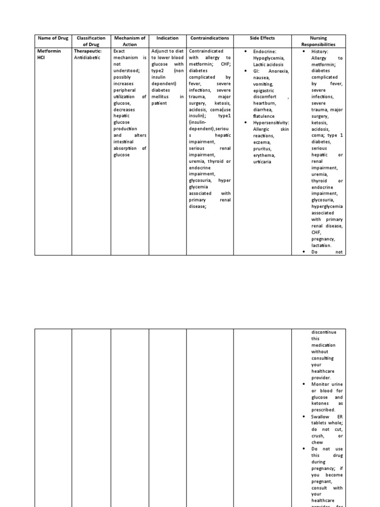 What Classification Is Metformin