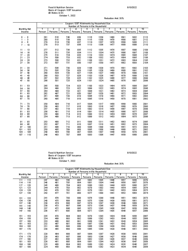 FFY 2023 CalFresh Benefit Issuance Table PDF Payments Federal