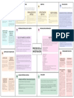 Mapa Mental Metodos de Investigacion