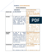 Cuadro Comparativo