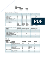 Dieta de 2800 Kcal distribución macronutrientes