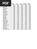 Marksheet