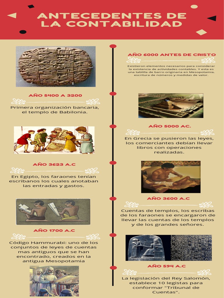 LINEA DE TIEMPO (ANTECEDENTES DE LA