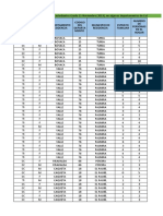 Resultados Saber 160 estudiantes