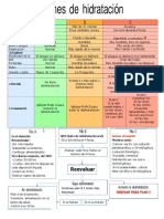 Plan de Hidratacion Menores