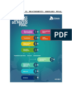 CAPITULO VI EL PROCEDIMIENTO ORDINARIO PENAL Final