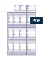 Lista de Verbos Irregulares