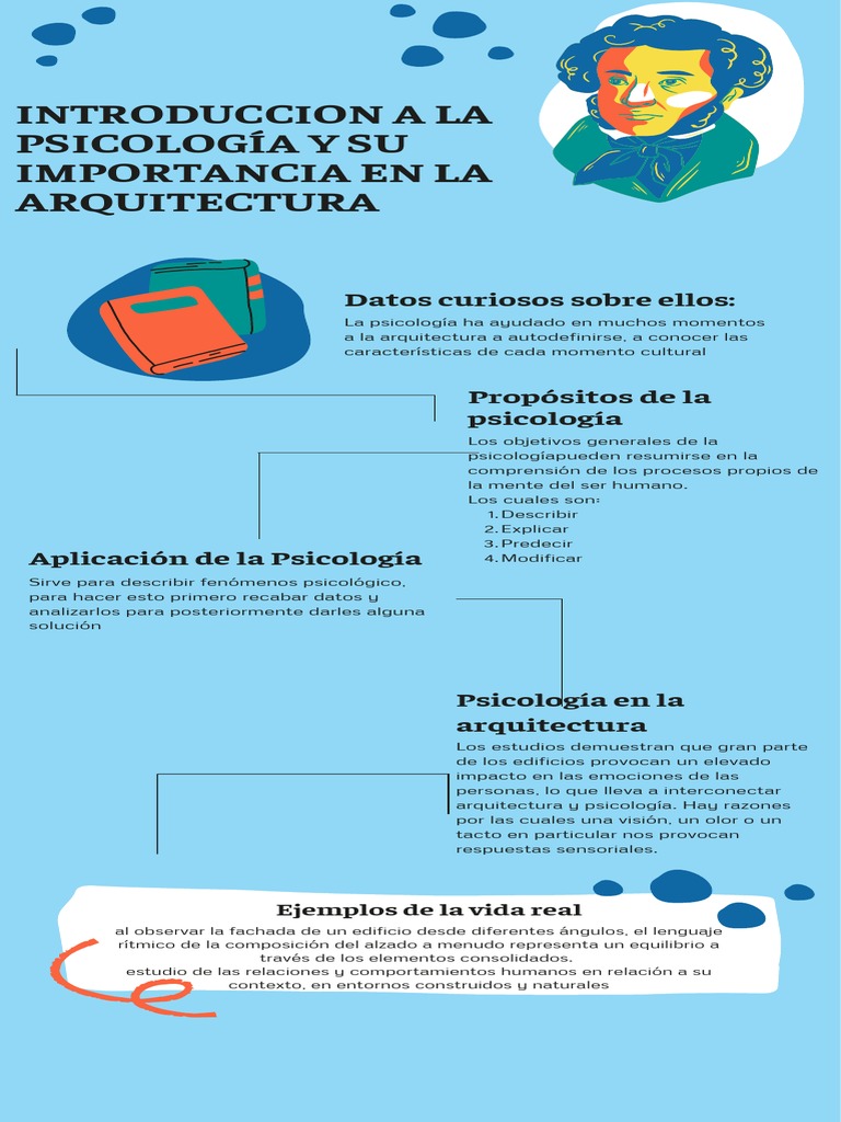 Introduccion A La Psicología y Su Importancia en La Arquitectura | PDF ...