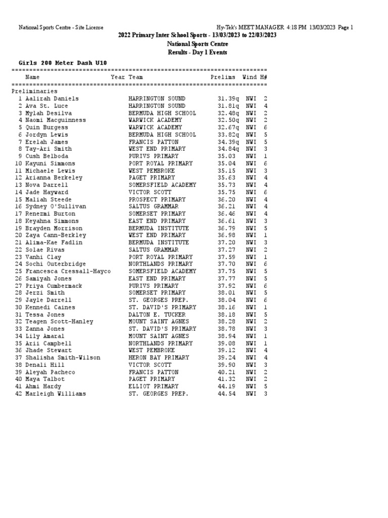 2023 Bermuda School Sports Federation Primary School Preliminarily