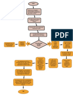 Flujograma Guia Ii Pso Terminado