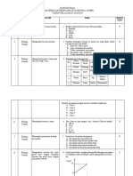 Daftar Soal Fisika USBN 2019