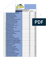 Resultados Del Examen Simulacro-Juliaca