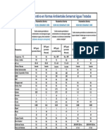 Comparativa Normas NOM-001-002-003