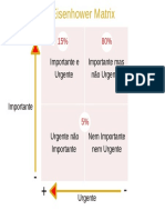 Eisenhower Matrix PDF