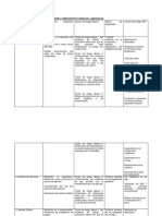Cuadro Comparativo Riesgos Laborales y Medidas de Control - TGO EN GESTIÓN DE LA PRODUCCIÓN AGRÍCOLA PDF
