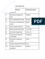 Chemical Formula List For Class 10