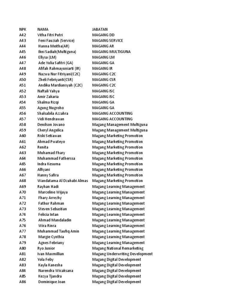 Internship Positions and Departments List | PDF