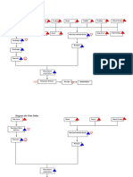 Diagram Alir HACCP Ayam Kari