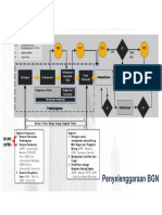 Penyelenggaraan BGN Dan Pembiayaan - Kota Bandung