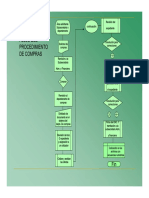 Fin DIAGRAMA DE FLUJO DEL PROCEDIMIENTO DE COMPRAS