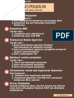 Proses Penjualan PDF