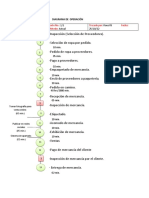 Diagrama de Operación - Equipo