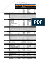 Tabla de Conversiones Ok-1