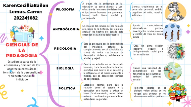 Cuadro Sinóptico de Ciencias de La Pedagogia | PDF | Pedagogía | Sicología
