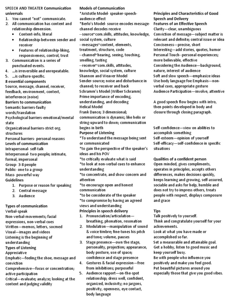 Communication Principles and Techniques | PDF | Communication | Human ...