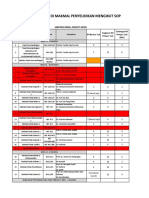 Kapasiti Makmal Penyelidikan Kimia 17.03.2021