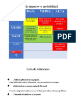 Tabla impacto vs probabilidad