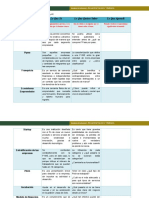 Actividad 1 FORMATO SQA PYME