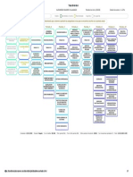 Mapa Currícular PDF