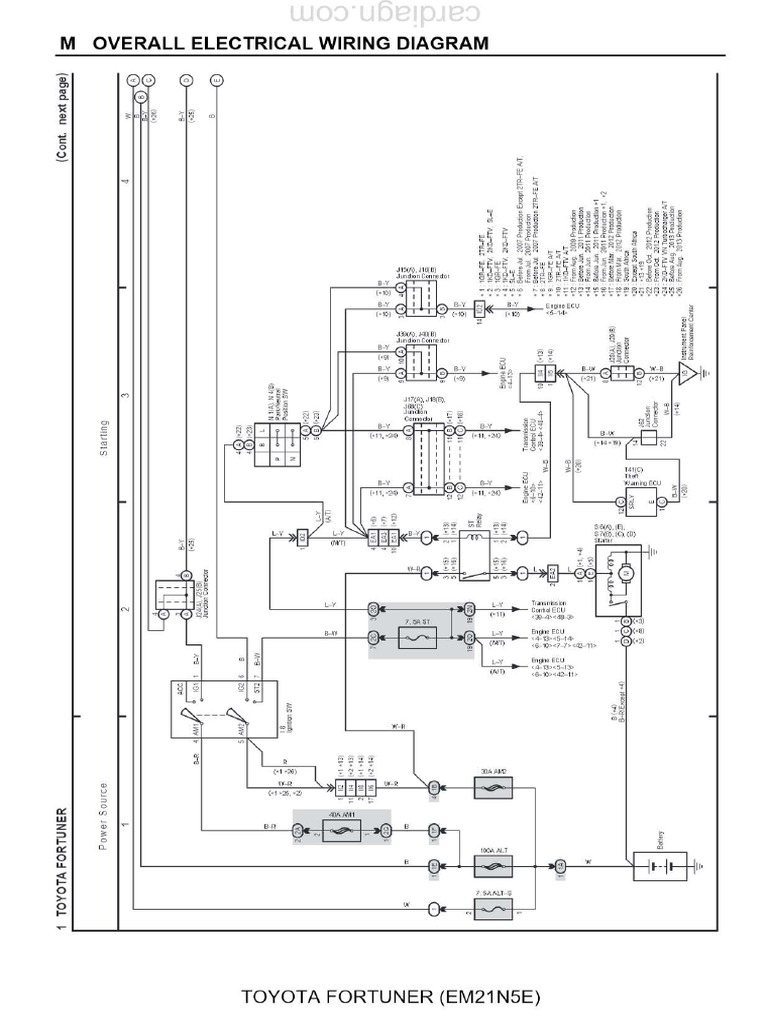 Toyota Fortuner EM21N5E Overall Electrical Wiring Diagram PDF PDF