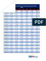 Personal Loan 3.88%