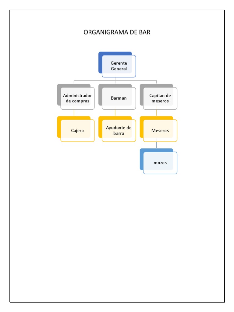 Organigrama de un Bar y Funciones | PDF | Salud y bienestar