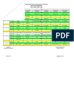 Jadwal PTS GANJIL Dan Pengawasnya 2022