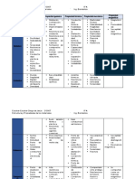 Tabla de Propiedades de Los Materiales